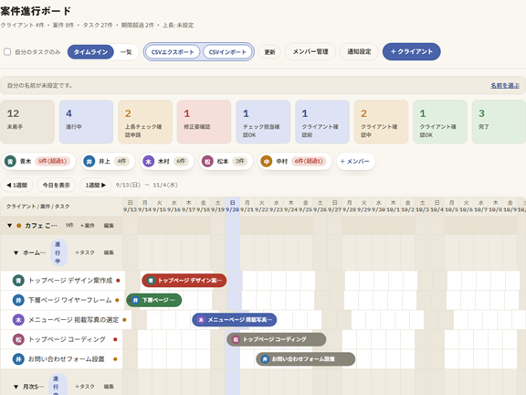 案件進行ボードの画面(タイムライン表示)